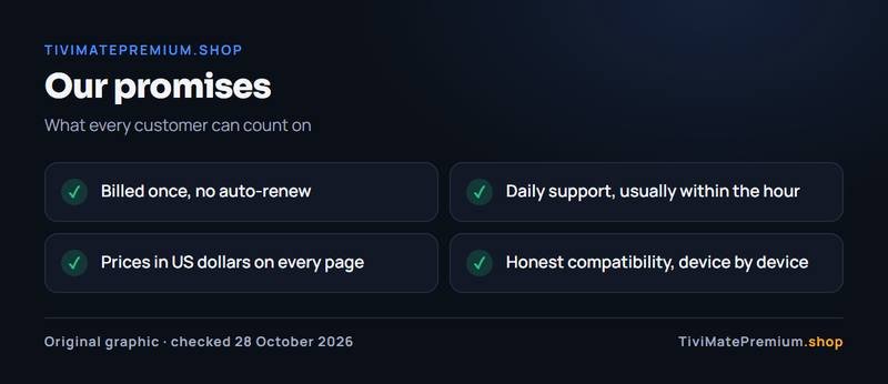 TiviMatePremium.shop promises: billed once with no auto-renew, daily support, prices in USD, honest compatibility