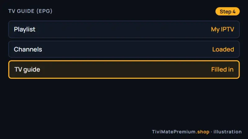 TiviMate TV guide filled in after adding an Xtream Codes playlist