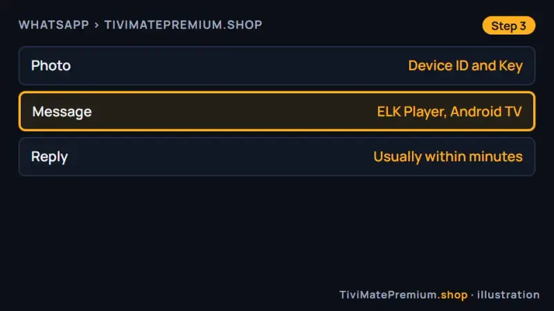 WhatsApp message with the ELK Player Device ID and Key photo