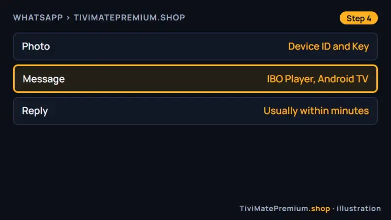 WhatsApp chat sending the photo of the IBO Player Device ID and Key for activation