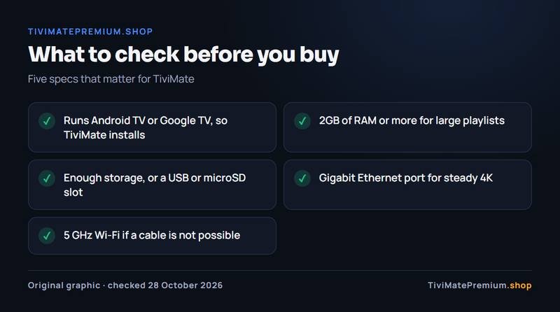 Checklist for a box that runs TiviMate well: Android TV or Google TV, 2GB+ RAM, storage, Ethernet, 5 GHz Wi-Fi