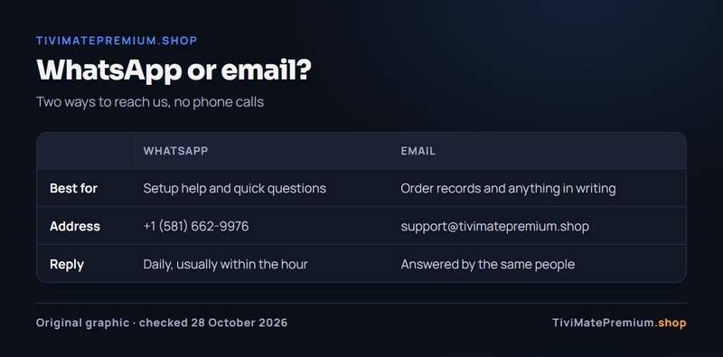 WhatsApp or email for TiviMatePremium.shop support: what each one is best for, the address and the reply time