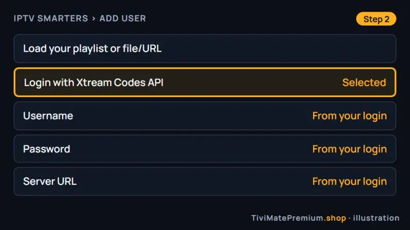 IPTV Smarters login screen with Login with Xtream Codes API selected
