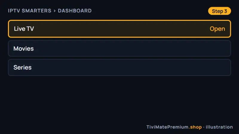 IPTV Smarters dashboard with Live TV, Movies and Series after login