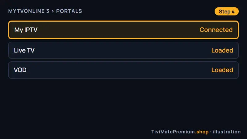 MyTVOnline 3 portal connected with channel groups loaded on Formuler