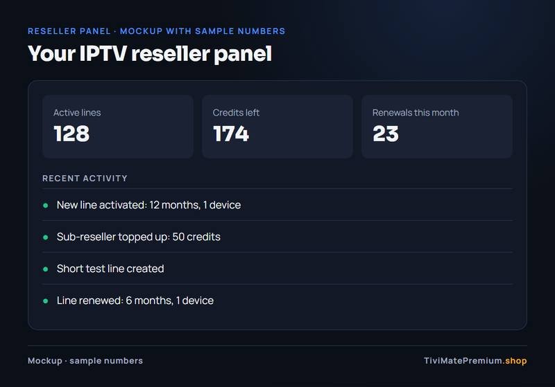 IPTV reseller panel dashboard showing credits and active lines (mockup)