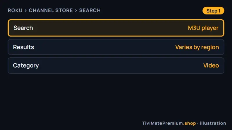Roku Channel Store search results when looking for an M3U or IPTV player app