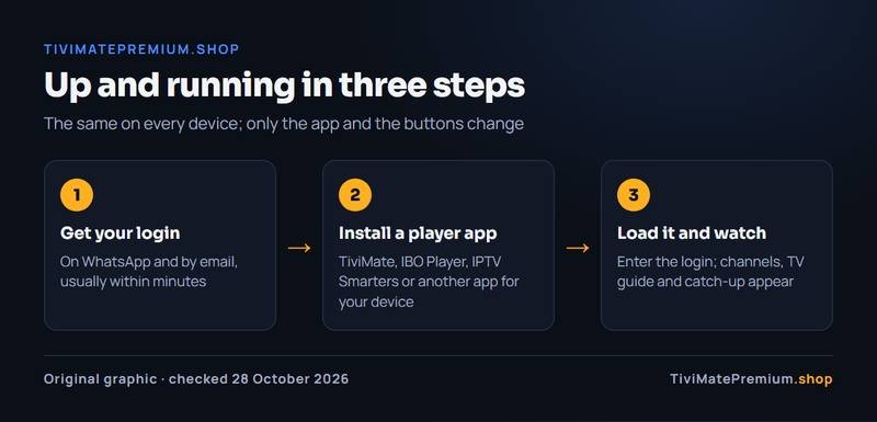 IPTV setup guide in three steps for every device: get your login, install a player app, load it and watch
