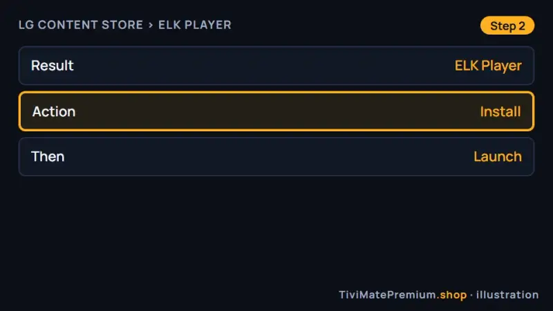 ELK Player store page on an LG TV with the Install button highlighted for setup
