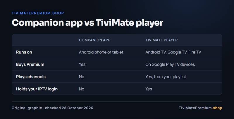 TiviMate Companion app compared with the TiviMate player app