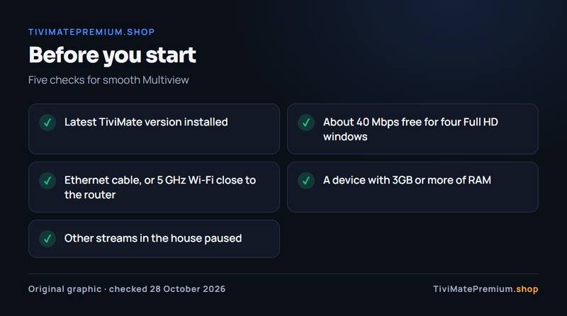 Checklist before a four-window split screen: latest TiviMate, 40 Mbps for Full HD, Ethernet, 3GB+ RAM, other streams paused