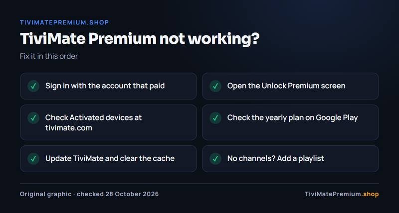 TiviMate Premium not working checklist: account, billing, app and device, then channels