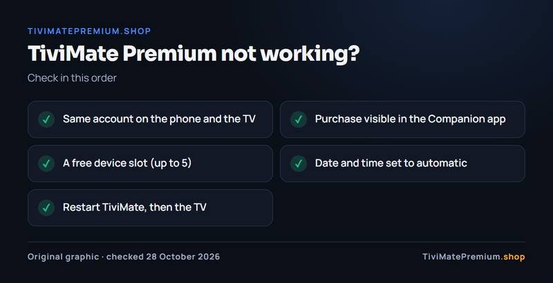 TiviMate Premium not working checklist: same account, purchase visible, free device slot, correct clock, restart