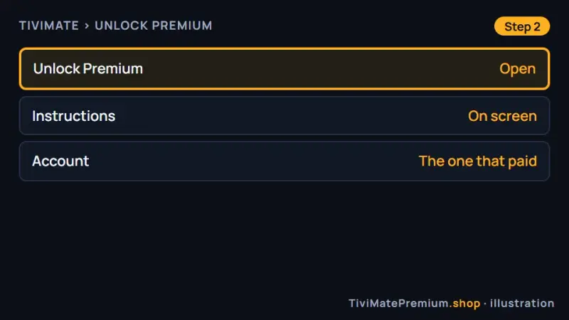 TiviMate Unlock Premium screen opened to activate the TV again