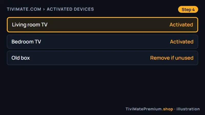 Activated devices list at tivimate.com showing the TV after activation