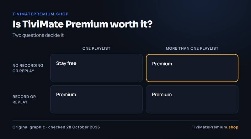 Is TiviMate Premium worth it decision matrix: more than one playlist, and recording or replay of programs