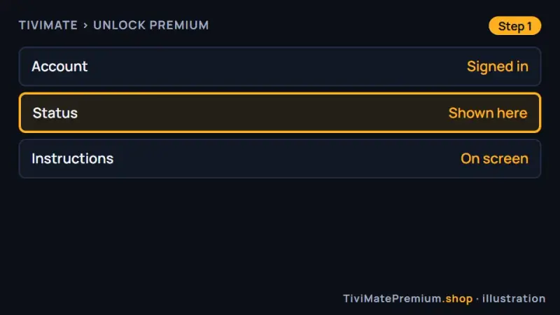 TiviMate Unlock Premium screen checked before using TiviMate catch-up and recording