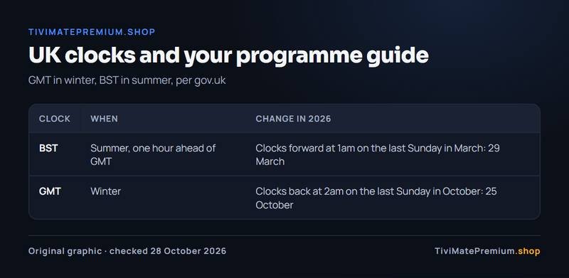 GMT and BST clock changes in 2026, 29 March and 25 October, for the TiviMate Premium UK programme guide